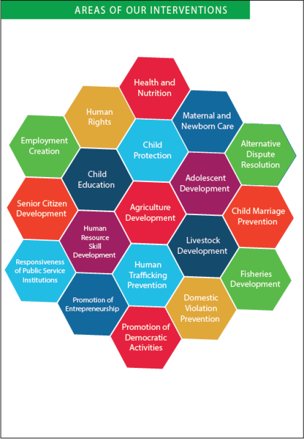 Our Interventions – Welcome to PSKS